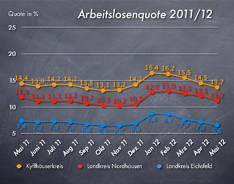 Grafik (Foto: nnz) Grafik (Foto: nnz)