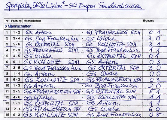 Ergebnisse (Foto: W. Schmidt)