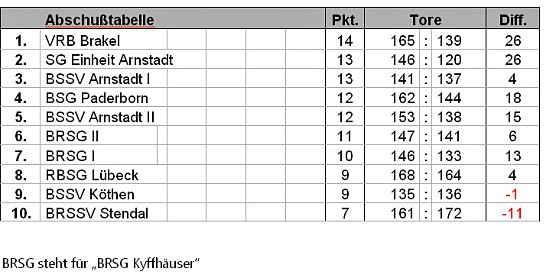 Nicht recht zufrieden? (Foto: Karl-Heinz Herrmann) Nicht recht zufrieden? (Foto: Karl-Heinz Herrmann)
