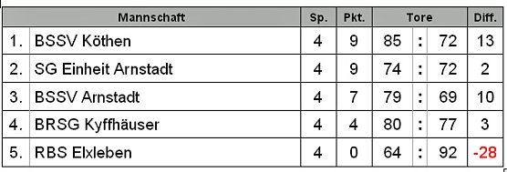Nicht recht zufrieden? (Foto: Karl-Heinz Herrmann) Nicht recht zufrieden? (Foto: Karl-Heinz Herrmann)