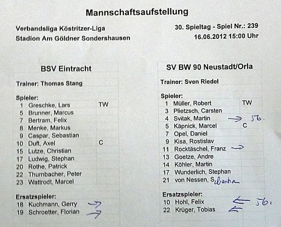 Vizemeister und mehr (Foto: Karl-Heinz Herrmann) Vizemeister und mehr (Foto: Karl-Heinz Herrmann)