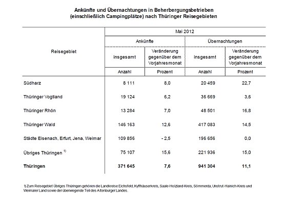 Überblick (Foto: TLS) Überblick (Foto: TLS)