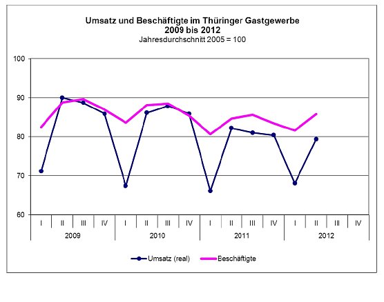Grafik | TLS (Foto: TLS) Grafik | TLS (Foto: TLS)