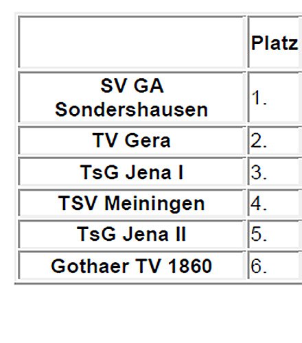Wieder Meister - Abschlusstabelle (Foto: SV Gl&uuml;ckauf Sondershausen)