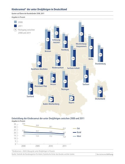 Grafik (Foto: Bertelsmann Stiftung) Grafik (Foto: Bertelsmann Stiftung)