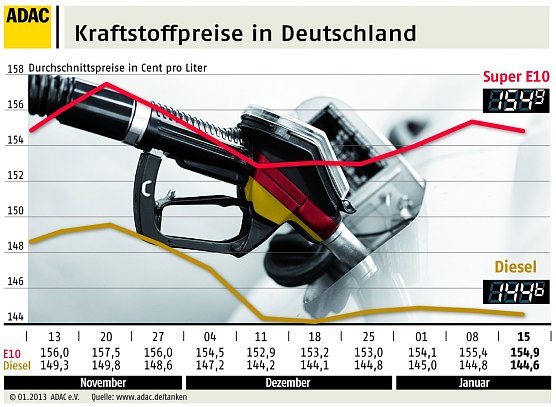 Grafik (Foto: ADAC)