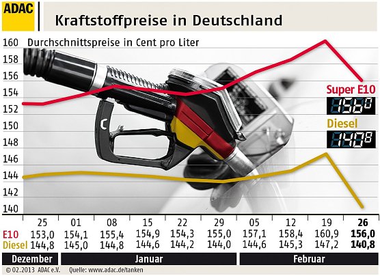 Grafik (Foto: ADAC)
