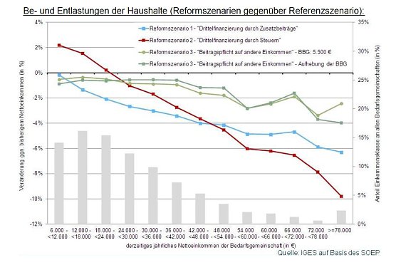 Grafik (Foto: Bertelsmann Stiftung)