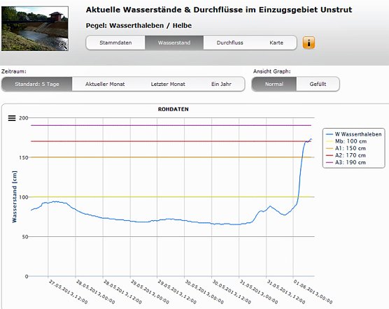 Wasserstände (Foto: Karl-Heinz Herrmann) Wasserstände (Foto: Karl-Heinz Herrmann)