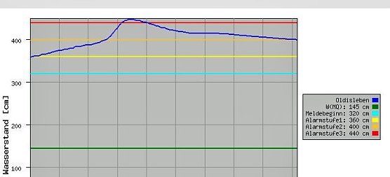 Nur leichter Rückgang? (Foto: Landesamt) Nur leichter Rückgang? (Foto: Landesamt)
