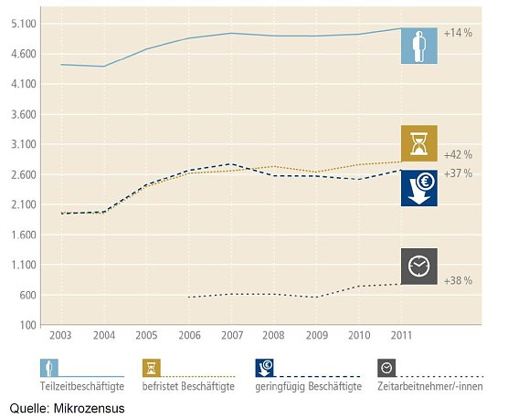 Grafik (Foto: Bertelsmann Stiftung) Grafik (Foto: Bertelsmann Stiftung)