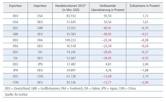 Grafik (Foto: Bertelsmann Stiftung)
