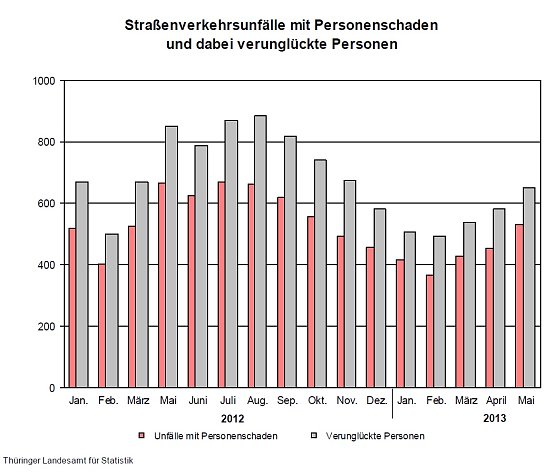 Grafik (Foto: TLS)