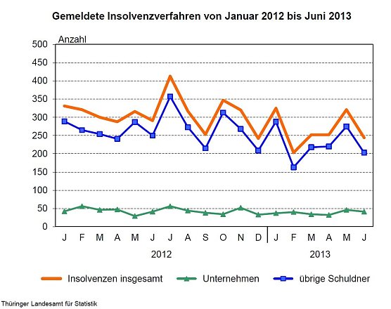 Grafik (Foto: TLS)