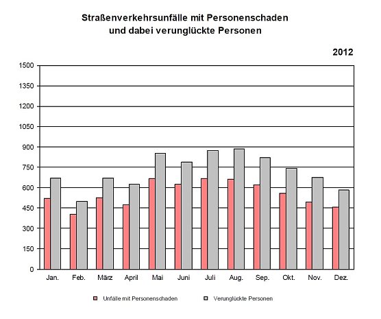 Grafik (Foto: TLS)