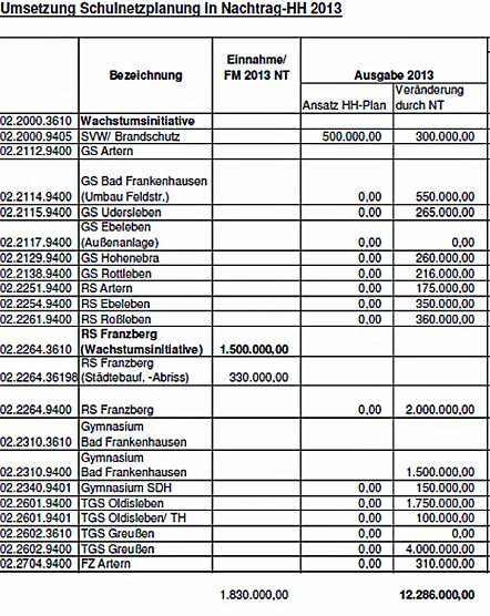 Schulleiter im Landratsamt (Foto: Landratsamt Kyffhäuserkreis) Schulleiter im Landratsamt (Foto: Landratsamt Kyffhäuserkreis)