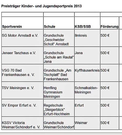 Mehr attraktive Angebote (Foto: Landessportbund)