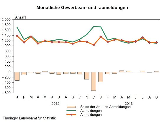 Grafik (Foto: TLS)