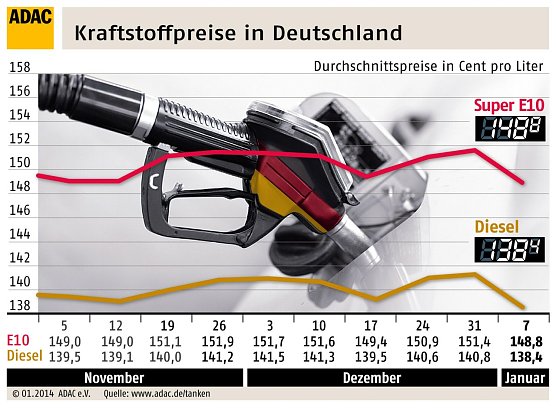 Grafik (Foto: ADAC)