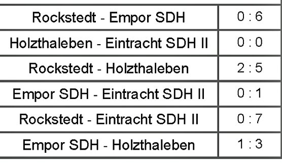 Favorit stolperte (Foto: Karl-Heinz Herrmann) Favorit stolperte (Foto: Karl-Heinz Herrmann)