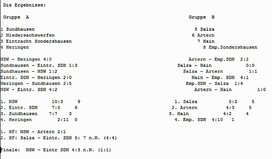 Hallenkreismeisterschaft &Uuml;35 (Foto: Nordth&uuml;ringer Fu&szlig;ballverband)