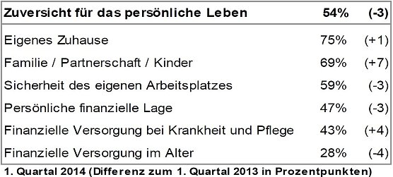 Grafik (Foto: Allianz Deutschland)