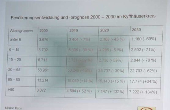Der Kyffhäuserkreis im Jahre 2030 (Foto: Karl-Heinz Herrmann) Der Kyffhäuserkreis im Jahre 2030 (Foto: Karl-Heinz Herrmann)