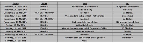 Kandidatenliste SPD-Ortsverein (Foto: SPD Bad Frankenhausen)
