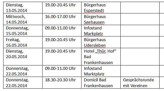 ProF im Wahlkampf (Foto: ProF)