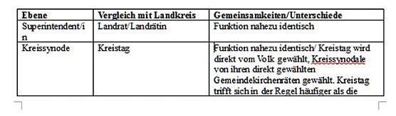 Kreissynode tagt am Abend (Foto: Evangelischer Kirchenkreis Bad Frankenhausen-Sondershausen)