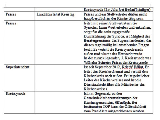 Kreissynode tagt am Abend (Foto: Evangelischer Kirchenkreis Bad Frankenhausen-Sondershausen)