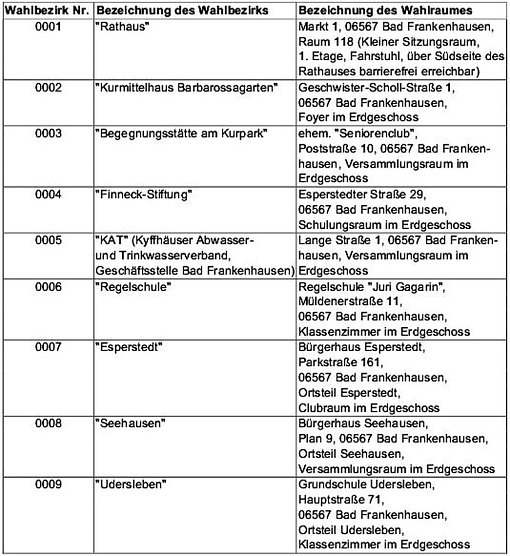 Abschluss Wahlkampf (Foto: CDU Bad Frankenhausen) Abschluss Wahlkampf (Foto: CDU Bad Frankenhausen)