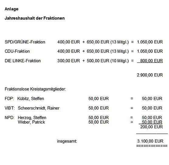 Es geht ums Geld (Foto: Landratamt Kyffhäuserkreis) Es geht ums Geld (Foto: Landratamt Kyffhäuserkreis)