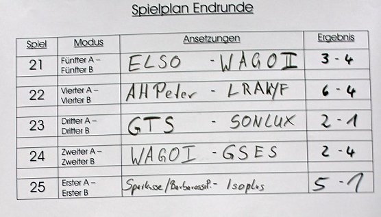 Cup- Verteidiger setzte sich durch (Foto: Cup- Verteidiger setzte sich durch)