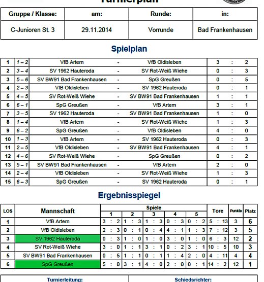 Weitere Vorrunden ausgespielt (Foto: Nordth&uuml;ringer Fu&szlig;ballverband)
