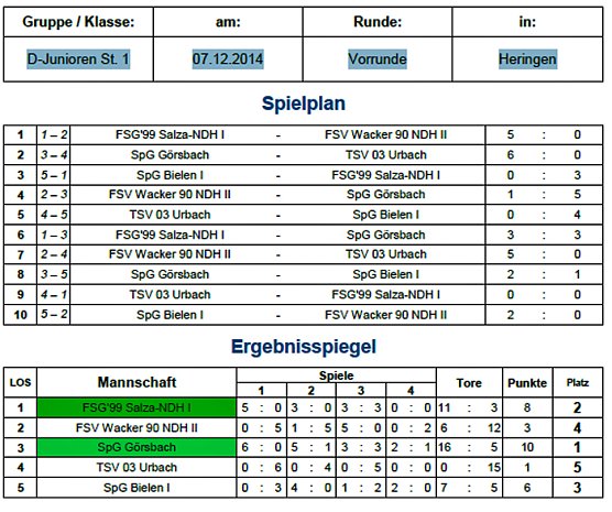 Vorrunden Hallenmeisterschaften (Foto: Nordthüringer Fußballverband) Vorrunden Hallenmeisterschaften (Foto: Nordthüringer Fußballverband)