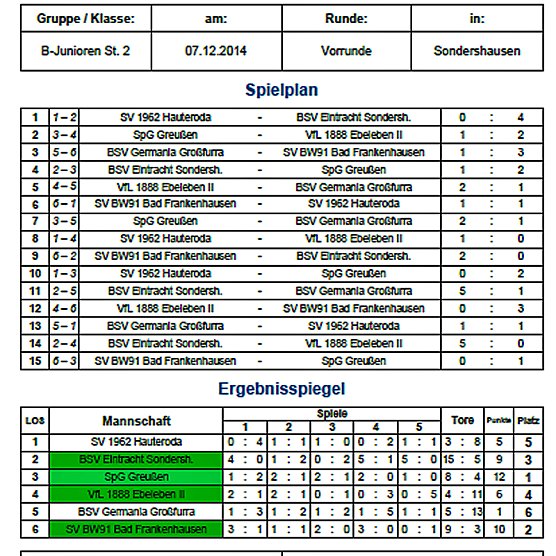 Vorrunden Hallenmeisterschaften (Foto: Nordthüringer Fußballverband) Vorrunden Hallenmeisterschaften (Foto: Nordthüringer Fußballverband)