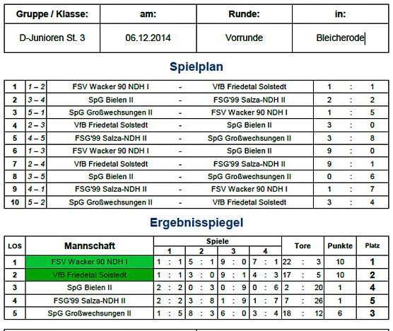 Vorrunden Hallenmeisterschaften (Foto: Nordthüringer Fußballverband) Vorrunden Hallenmeisterschaften (Foto: Nordthüringer Fußballverband)