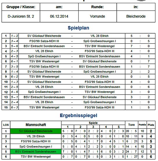 Vorrunden Hallenmeisterschaften (Foto: Nordthüringer Fußballverband) Vorrunden Hallenmeisterschaften (Foto: Nordthüringer Fußballverband)