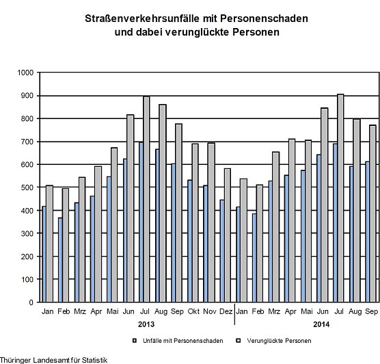 Grafik (Foto: TLS)