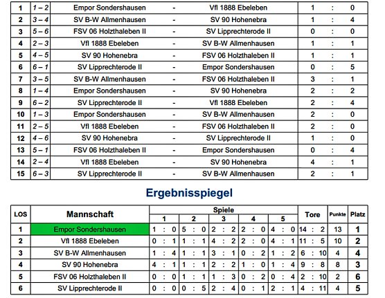 Empor setzt sich durch (Foto: Nordth&uuml;ringer Fu&szlig;ballverband)
