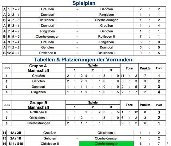 Endrunde im Hallenfu&szlig;ball komplett (Foto: Nordth&uuml;ringer Fu&szlig;ballverband)