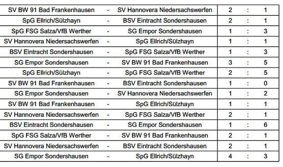 Hallenmeister bei den Ü45 (Foto: Privat) Hallenmeister bei den Ü45 (Foto: Privat)