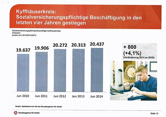 Jugendarbeitslosigkeit im Kreis halbiert (Foto: Arbeitsagentur)