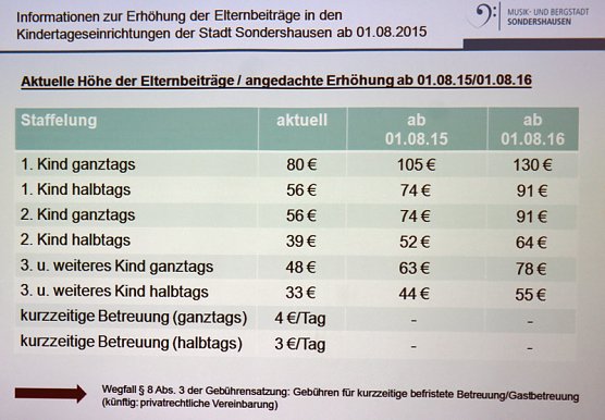 Drohende Geb&uuml;hrenerh&ouml;hungen bei Kitas (Foto: Karl-Heinz Herrmann)