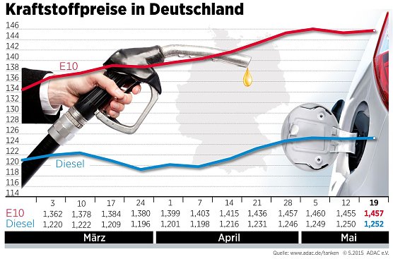 Grafik (Foto: ADAC)