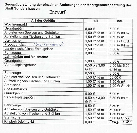 Kindertrödelmarkt bald mit Gebühren? (Foto: Karl-Heinz Herrmann) Kindertrödelmarkt bald mit Gebühren? (Foto: Karl-Heinz Herrmann)