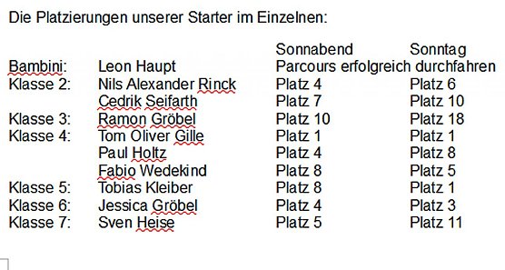 Hei&szlig;e Reifen... (Foto: Regina Kleiber)