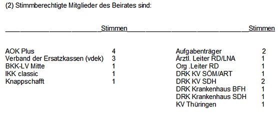 Änderung beim Rettungsdienst (Foto: Landratsamt Kyffhäuserkreis) Änderung beim Rettungsdienst (Foto: Landratsamt Kyffhäuserkreis)