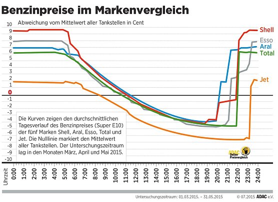 Grafik (Foto: ADAC)